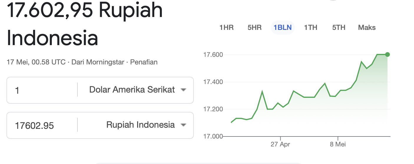 Dolar Meroket! Gen Z Ramai-ramai “Kabur” ke Freelance Bergaji Dolar